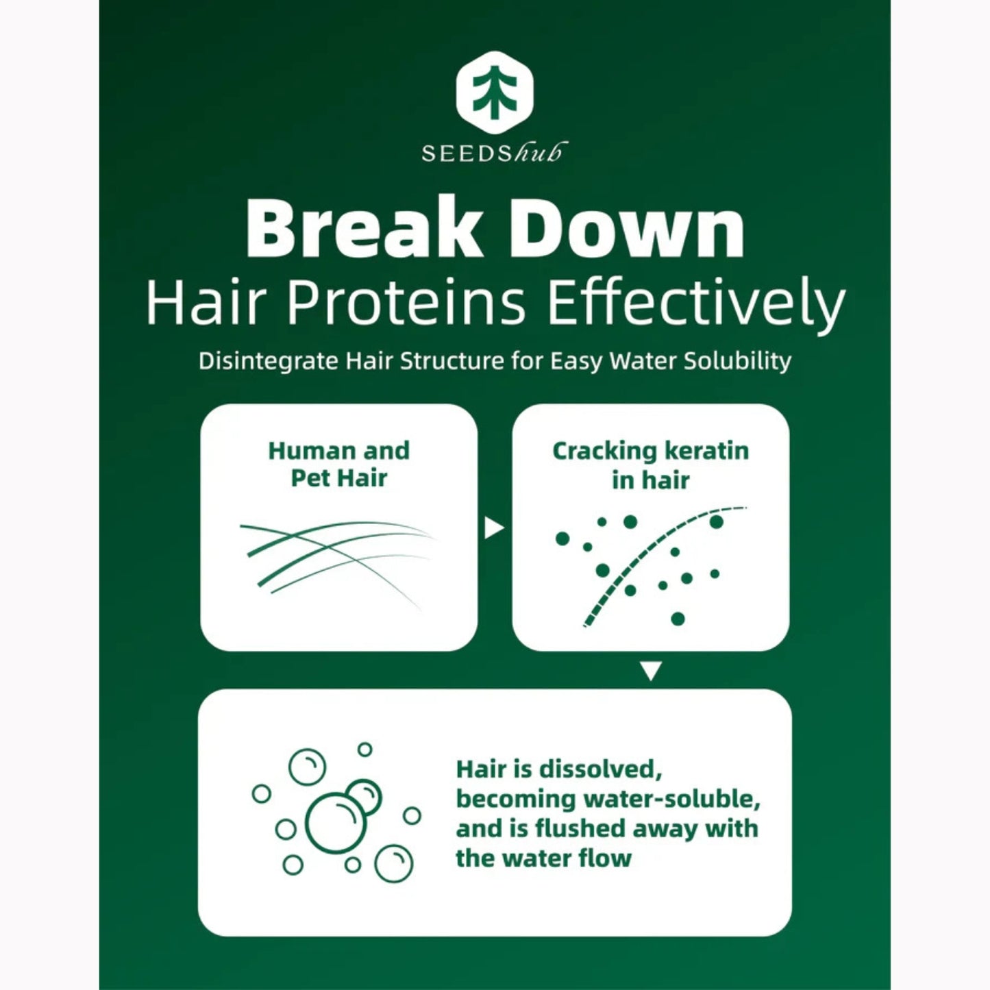 SEEDShub Pet Hair Dissolver - Powerful Pet Hair Remover & Odour Eliminator | For Washing Machines & Pet Supplies