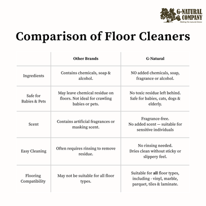 G-Natural Sanitizing Floor Cleaner Ready-To-Use-Spray 500ml