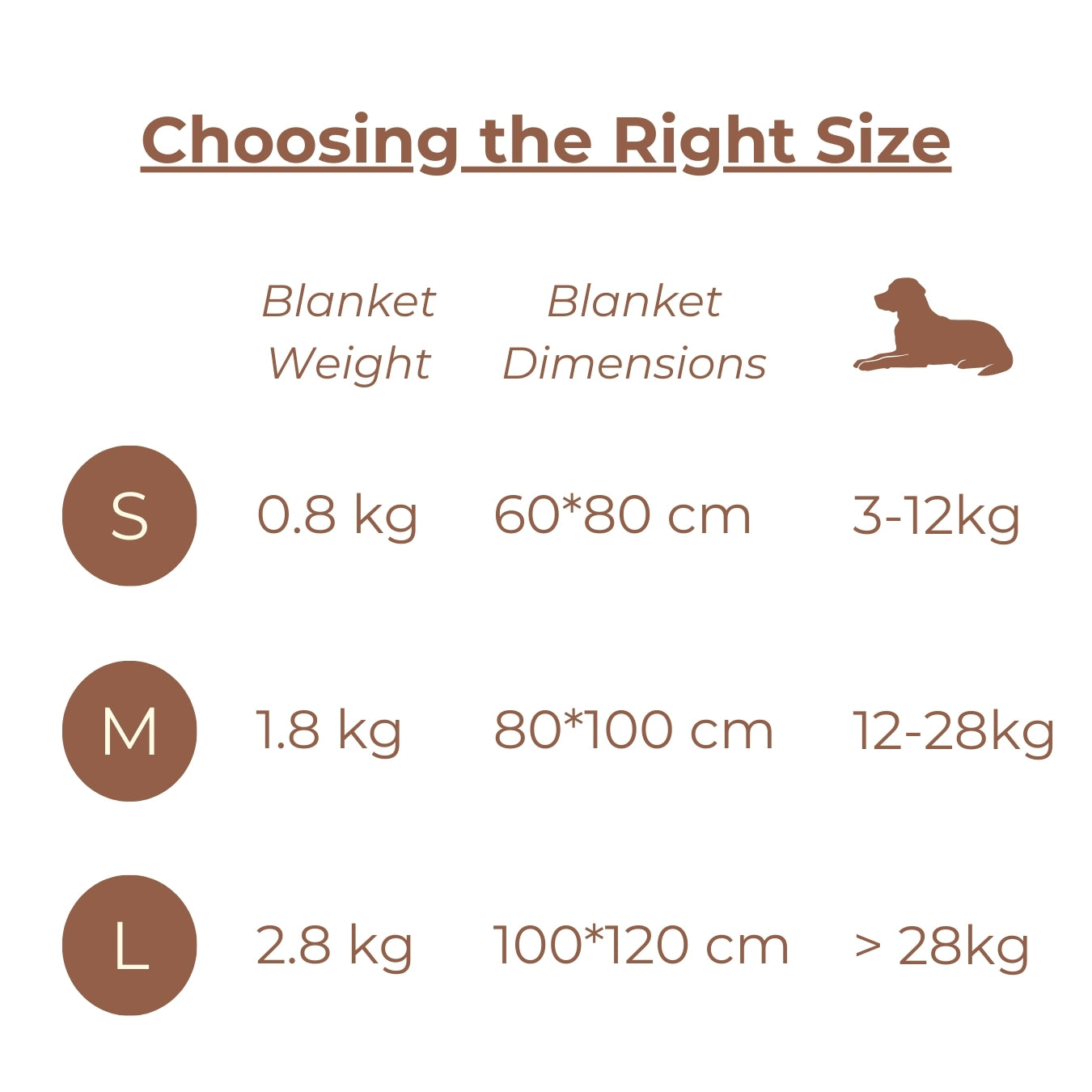 How Much Weighted Blanket Per Body Weight Anxiety Blanket