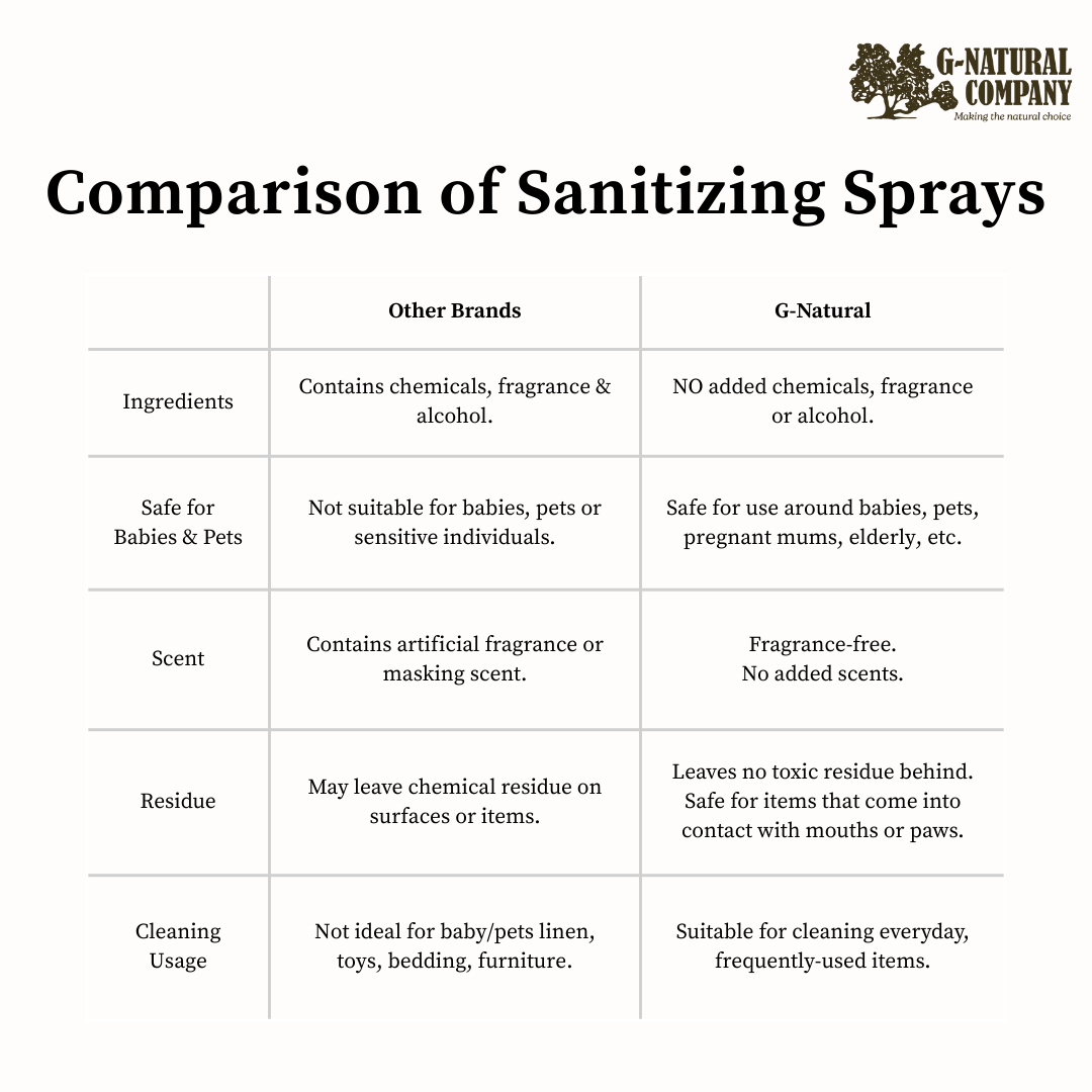 G-Natural Sanitizing Spray Refill 2000ml