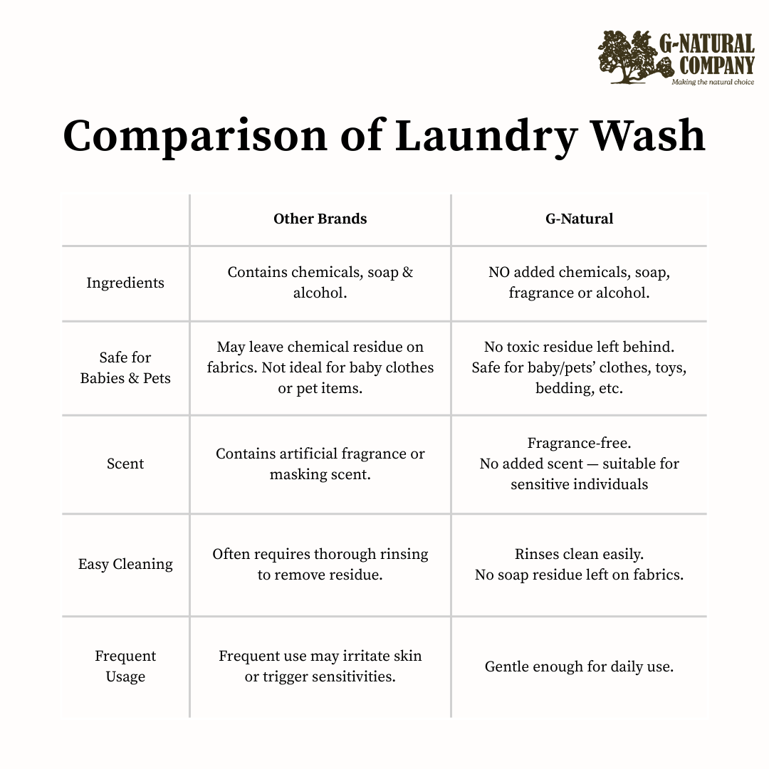 G-Natural Soap Free Sanitizing Wash 2000ml